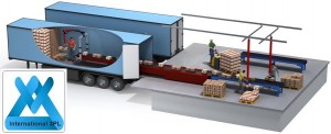 Cross Docking