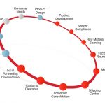 The Best 3Pl Companies